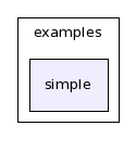 examples/simple/