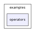 examples/operators/